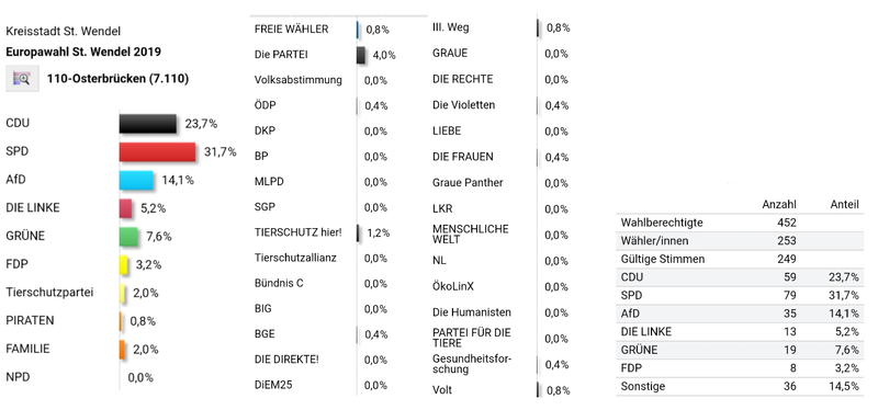 Datei:Europawahl St.Wendel-Osterbruecken 2019.png